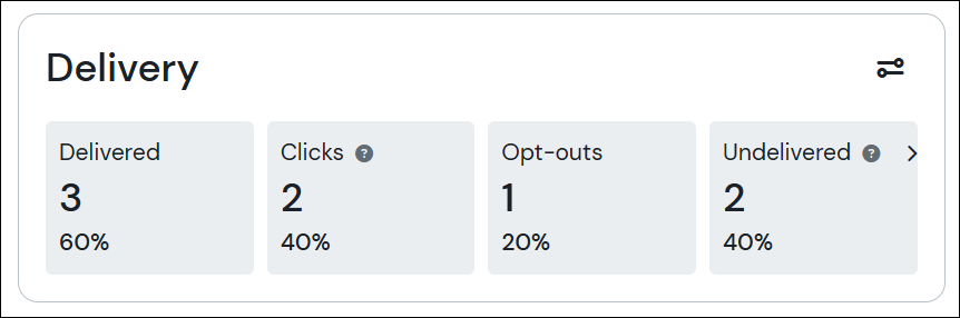 Statistiques par défaut de la section Livraison (livrés, clics, désabonnements, non livrés)