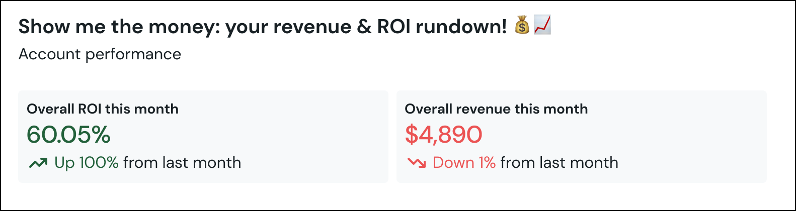 Email de synthèse e-commerce - ROI et revenus.
