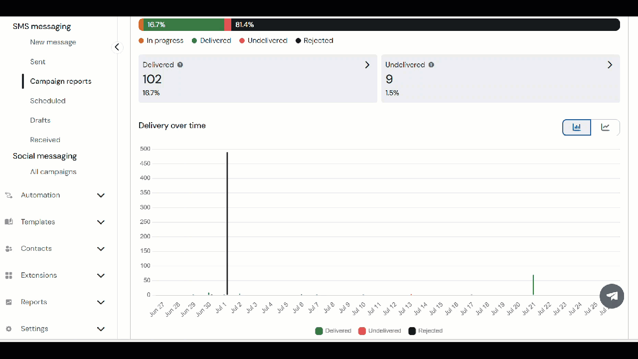 metrics graphics switch.gif