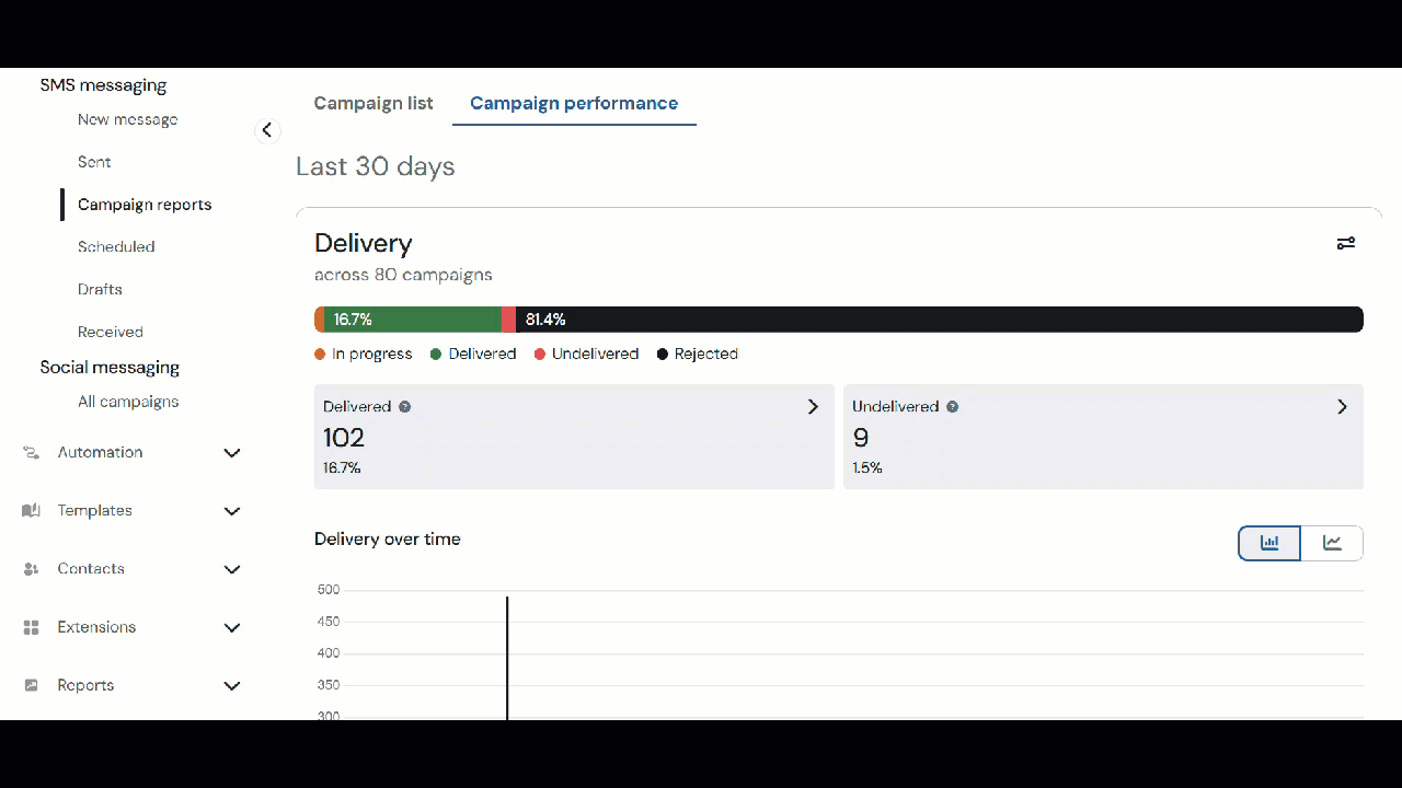 delivery metrics with bar.gif