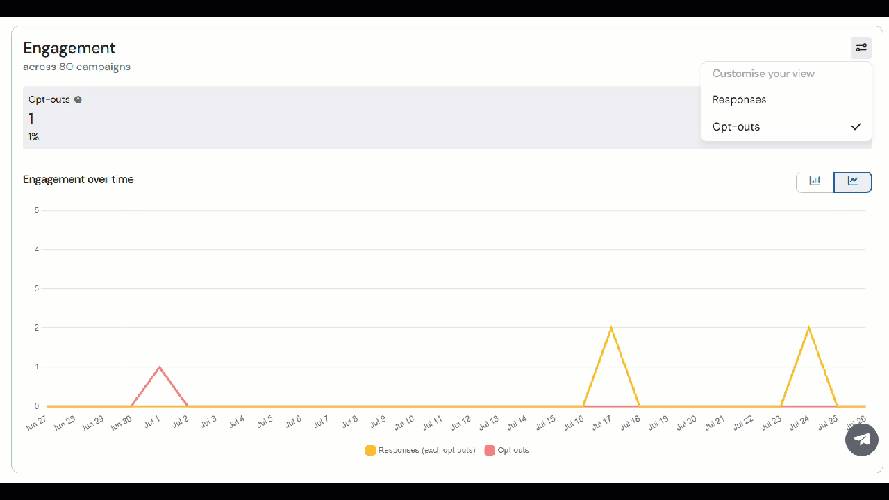 Engagement metrics.gif