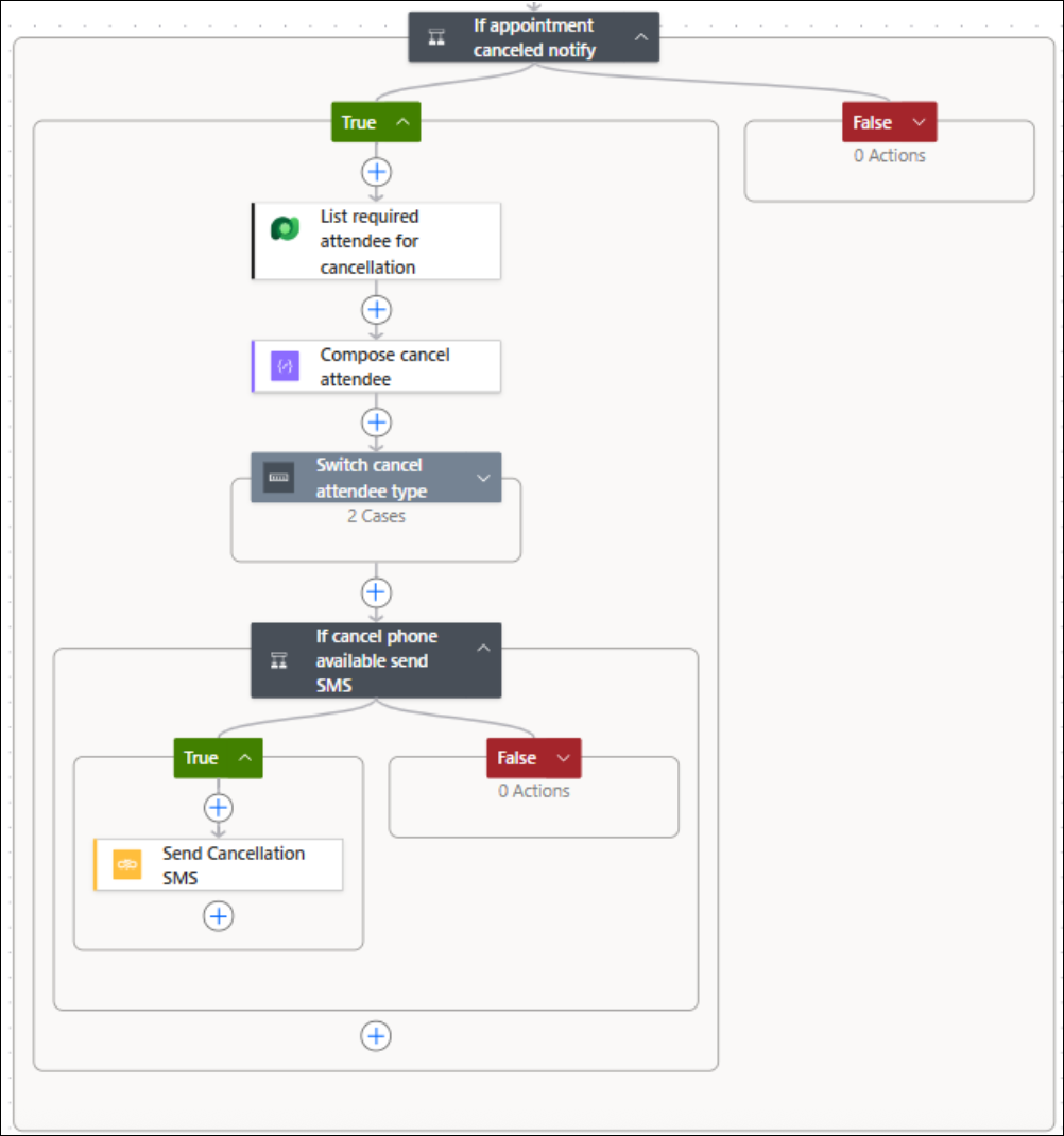 Microsoft Use Case - upcoming appointment or cancellation_1.png