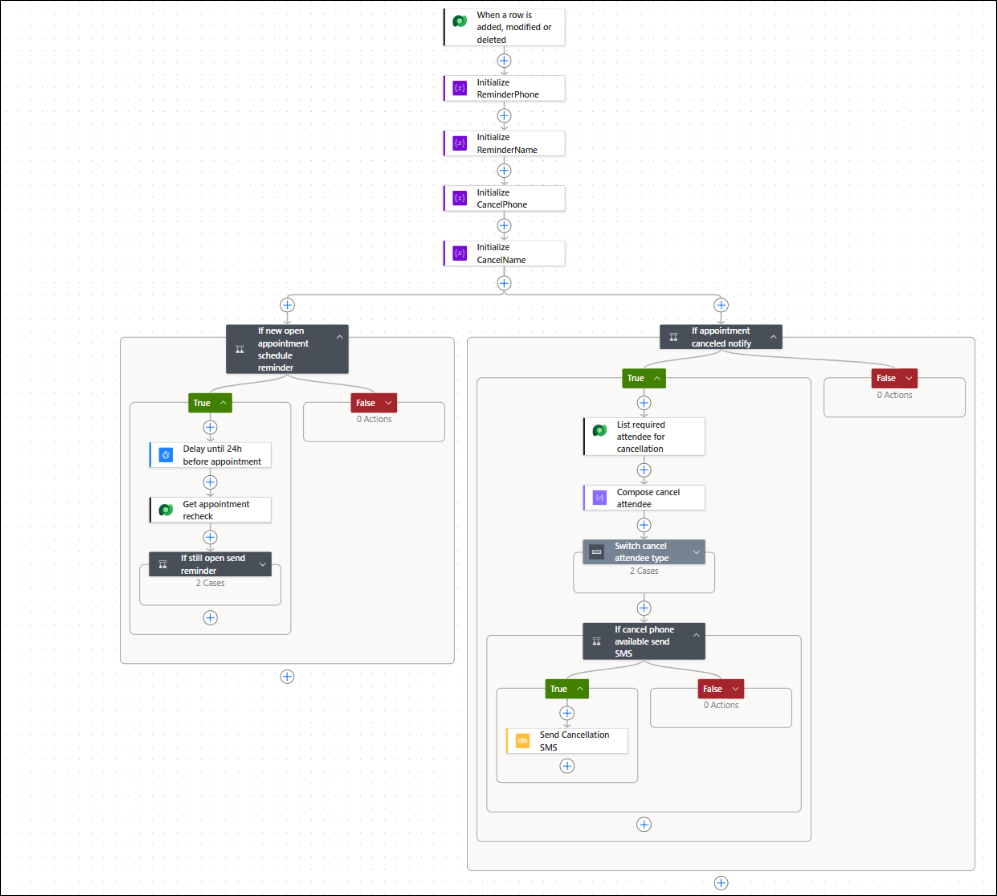 Microsoft Use Case - upcoming appointment or cancellation_3.png
